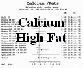 Calcium Chemoprevention in High Fat diets, in Rats