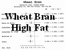 Wheat Bran Chemoprevention in High Fat diets, in Rats