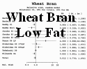 Wheat Bran Chemoprevention in Low Fat diets, in Rats